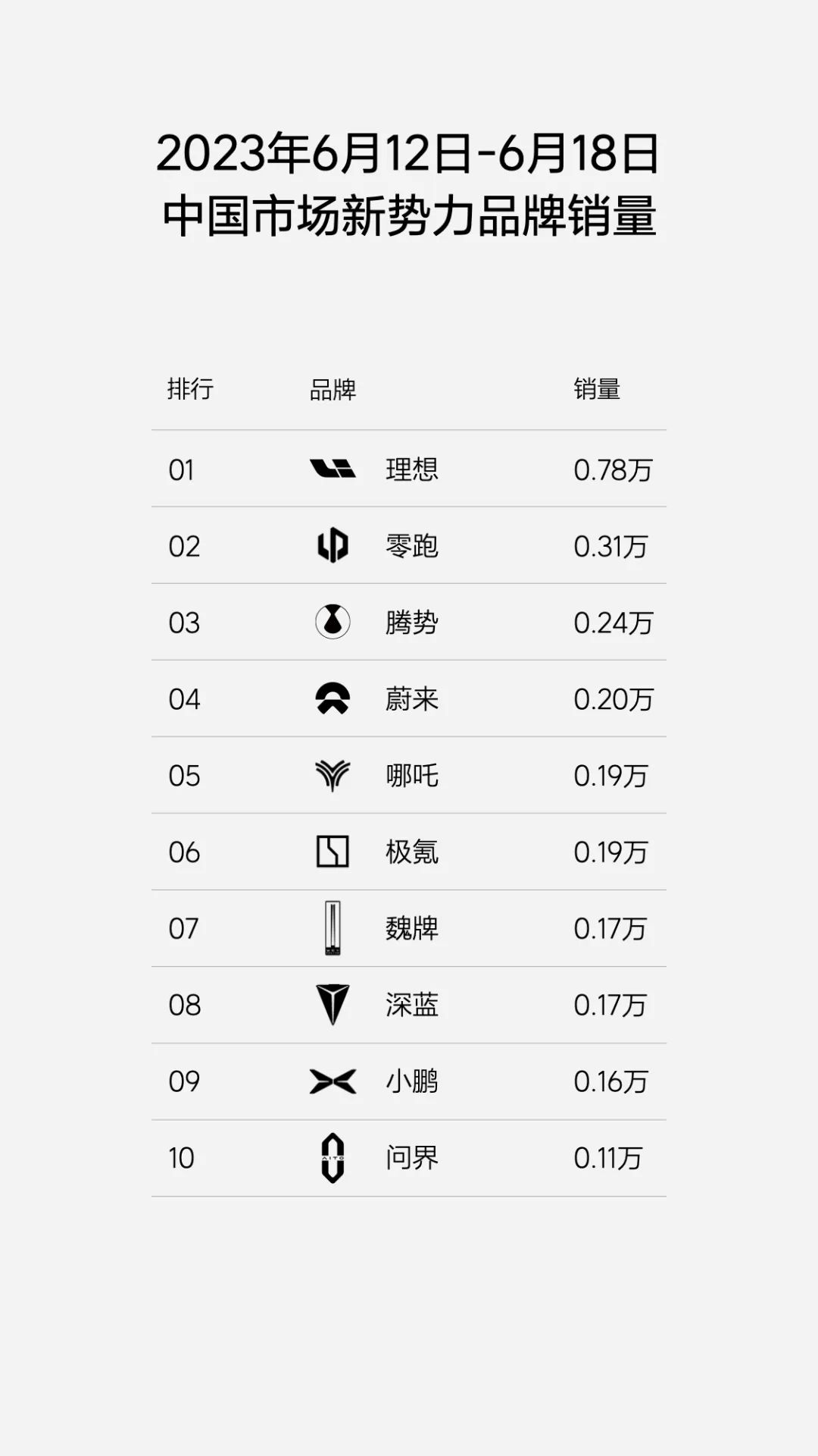 汽车销量排行榜三月查询_汽车3月销量排名_汽车3月排行榜