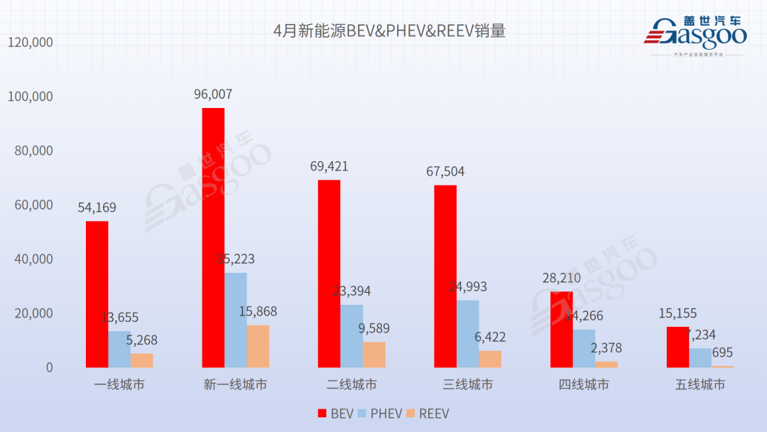 汽车4月销量2023各车销量多少台_2820汽车销量_2022汽车销量