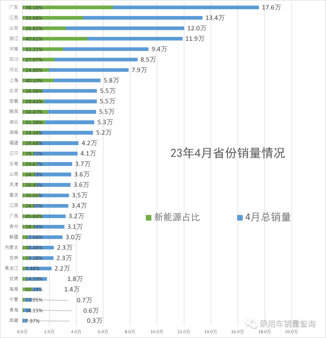 2022汽车销量_汽车4月销量2023各车销量多少台_2820汽车销量