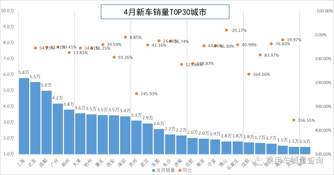 汽车4月销量2023各车销量多少台_2820汽车销量_2022汽车销量