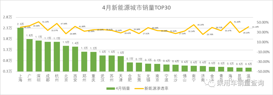 汽车4月销量2023各车销量多少台_2022汽车销量_2820汽车销量