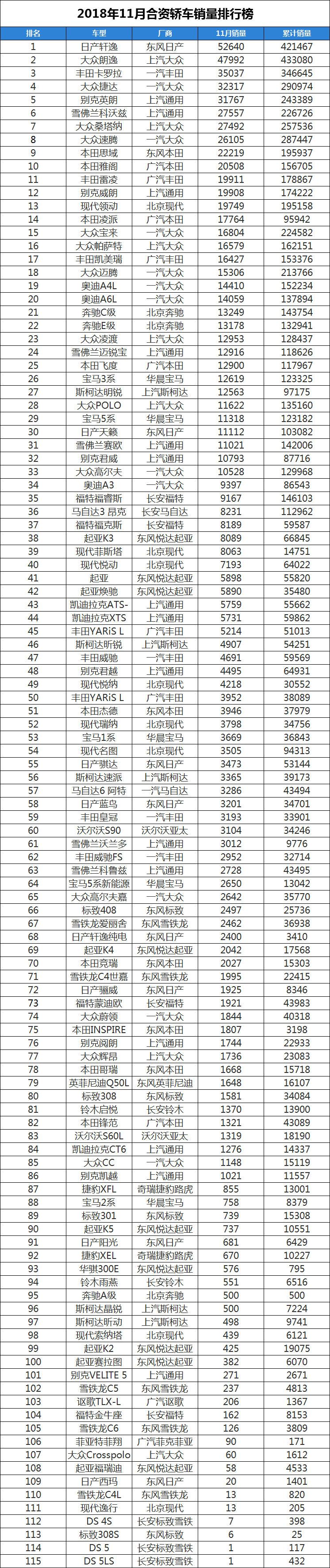 轿车销量排行完整版_1轿车销量排行榜_轿车销量排行2020