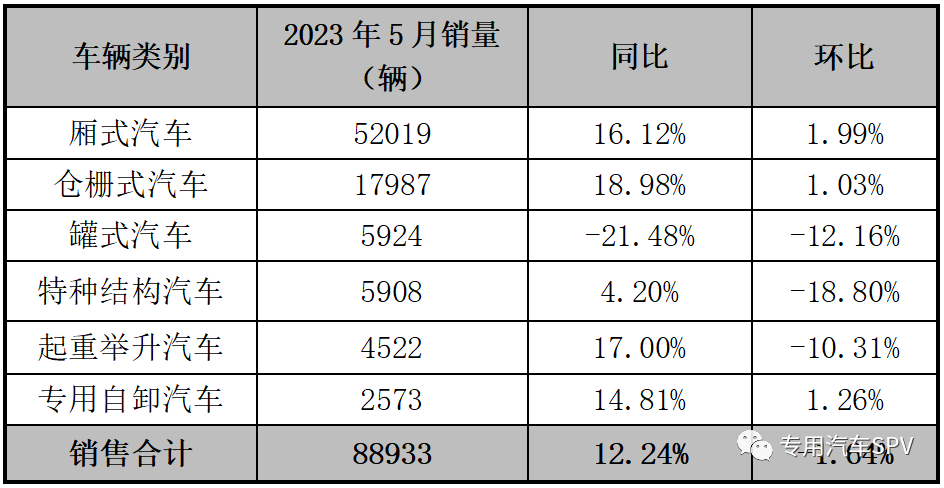 2022汽车销量_车销量2021_汽车4月销量2023各车销量多少台