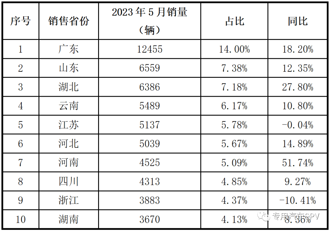 车销量2021_2022汽车销量_汽车4月销量2023各车销量多少台