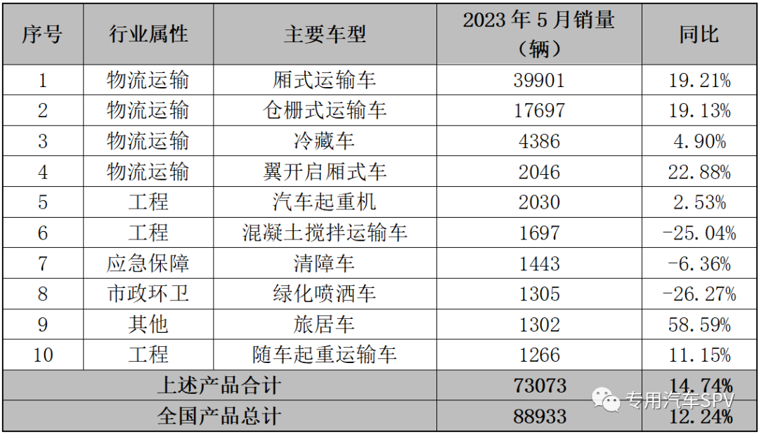 汽车4月销量2023各车销量多少台_2022汽车销量_车销量2021