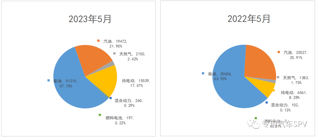 汽车4月销量2023各车销量多少台_2022汽车销量_车销量2021