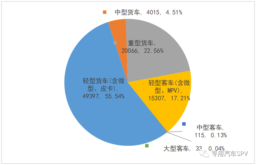 车销量2021_汽车4月销量2023各车销量多少台_2022汽车销量