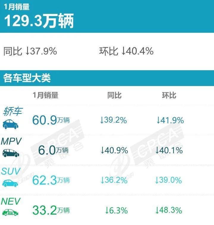 2023轿车销售榜_2021年轿车销量排行_2020轿车销售排行