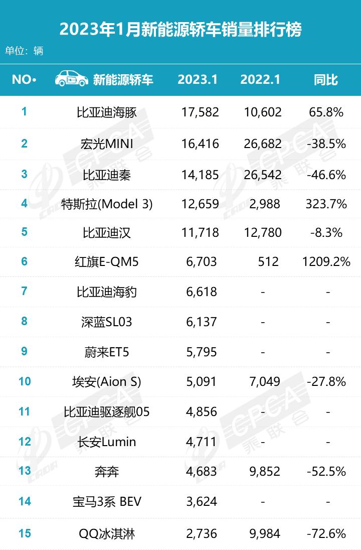 2020轿车销售排行_2023轿车销售榜_2021年轿车销量排行