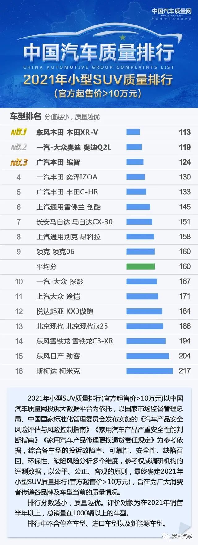 家用小轿车排名前十名本田思域_家用思域选哪款_家用本田思域怎么样