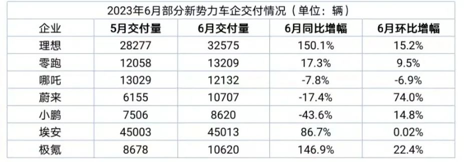 2020年车辆销售排行榜价位_2023车辆销售排行榜最新数据_最新车辆销售排名