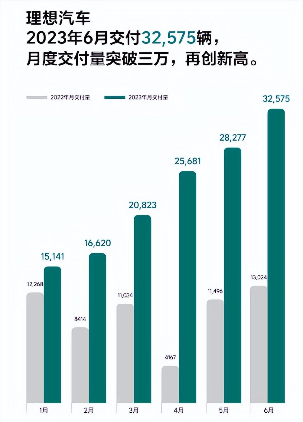 2023车辆销售排行榜最新数据_2020年车辆销售排行榜价位_最新车辆销售排名