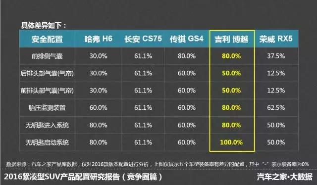 国产车suv质量前十_国产质量最好的suv车排名_国产车suv质量前十名