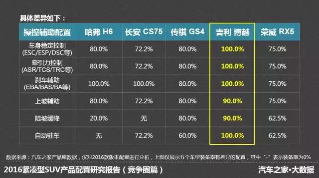 国产车suv质量前十名_国产质量最好的suv车排名_国产车suv质量前十