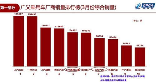 国内小车月销售排行榜_3月小车销量_轿车月销量