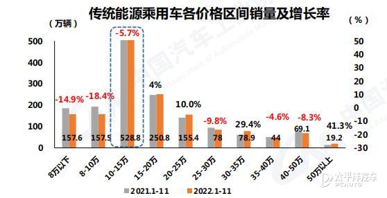 202103汽车销量_2023年12汽车销量_2o21汽车销量