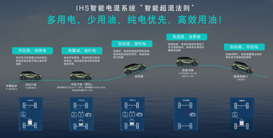 电混合成熟油汽车品牌是什么_最成熟的油电混合汽车品牌是什么_电混合成熟油汽车品牌是哪个