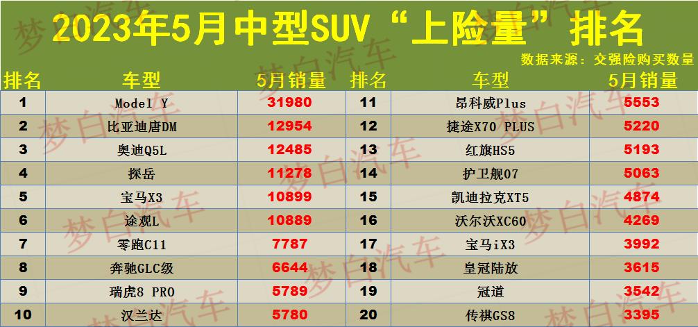 20-30suv销量排行榜_suv销量榜2023_易车榜销量