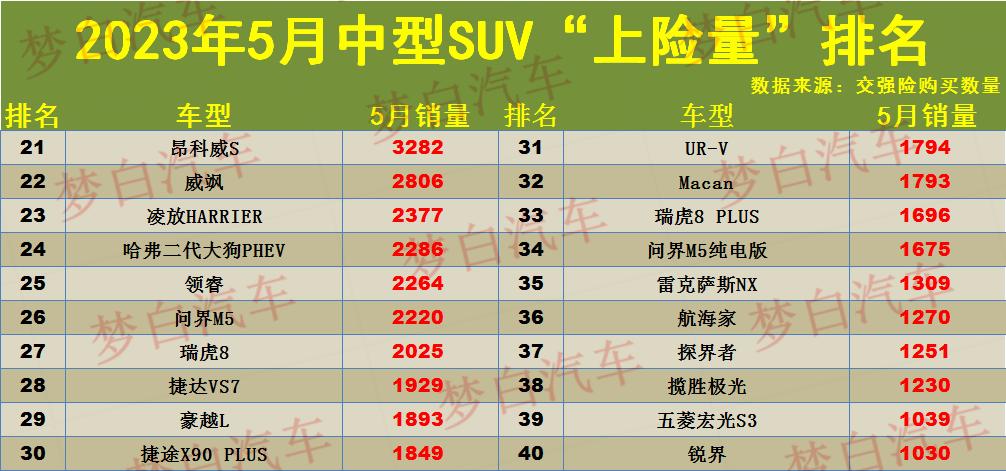 20-30suv销量排行榜_suv销量榜2023_易车榜销量