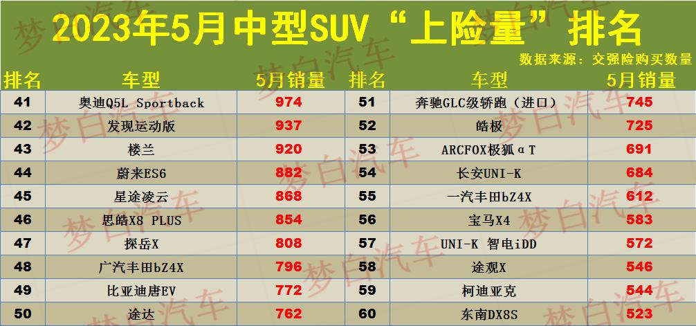 20-30suv销量排行榜_易车榜销量_suv销量榜2023