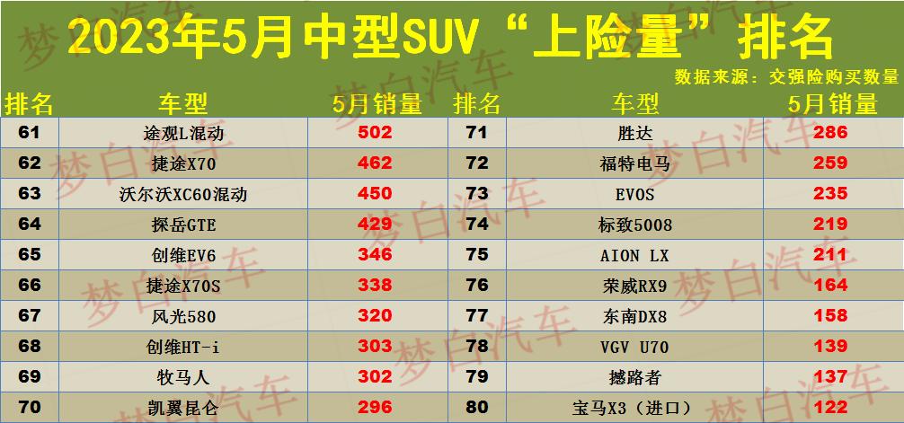 suv销量榜2023_易车榜销量_20-30suv销量排行榜