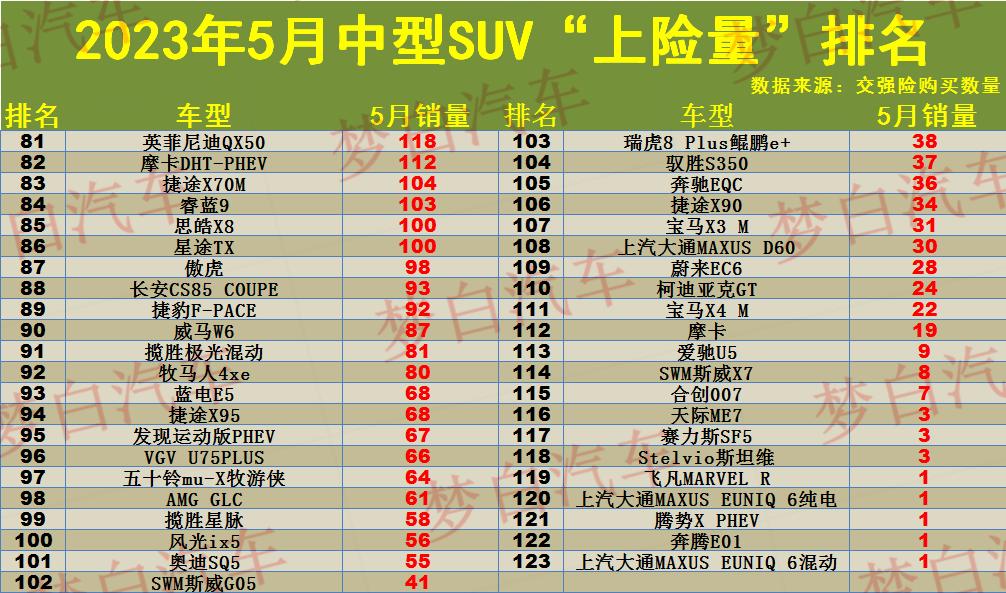 易车榜销量_suv销量榜2023_20-30suv销量排行榜