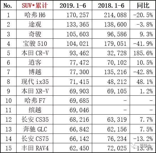 女性开的高端suv_15万左右suv颜值最高的车女士开_适合女性开的高档suv车型