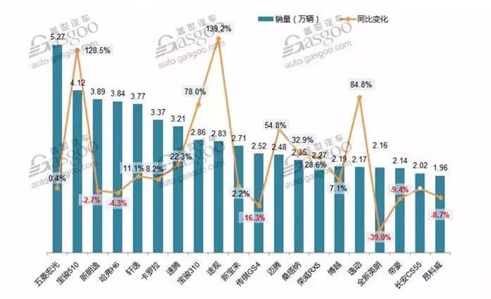 轿车销量排行榜2023年3月份_2021年轿车销量排行榜前十_轿车销量榜2020