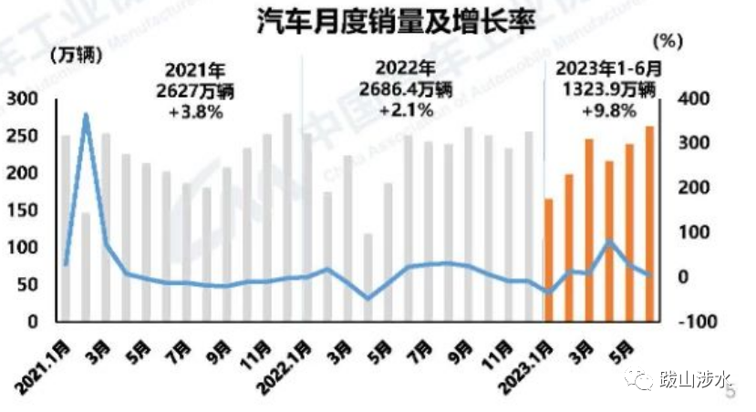 2023汽车销量3月_2o21汽车销量_2022汽车销量