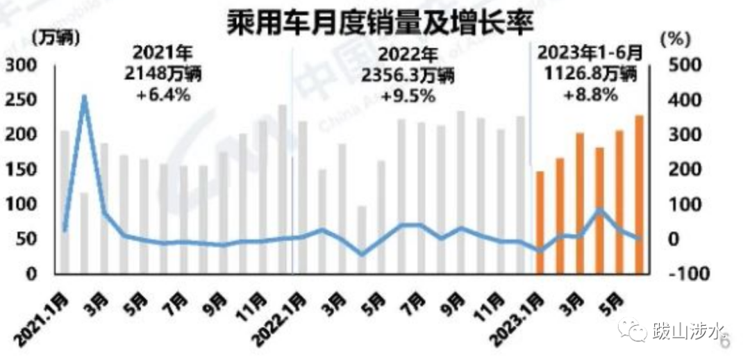 2o21汽车销量_2022汽车销量_2023汽车销量3月