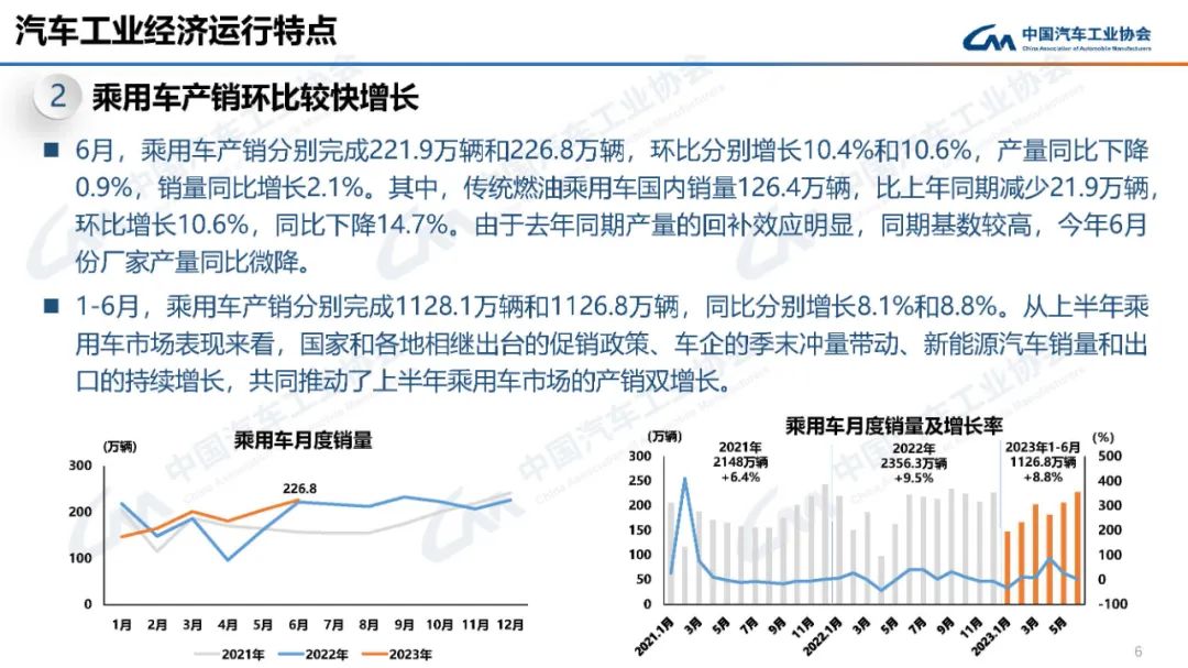 2o21汽车销量_2023汽车销量3月_2022汽车销量