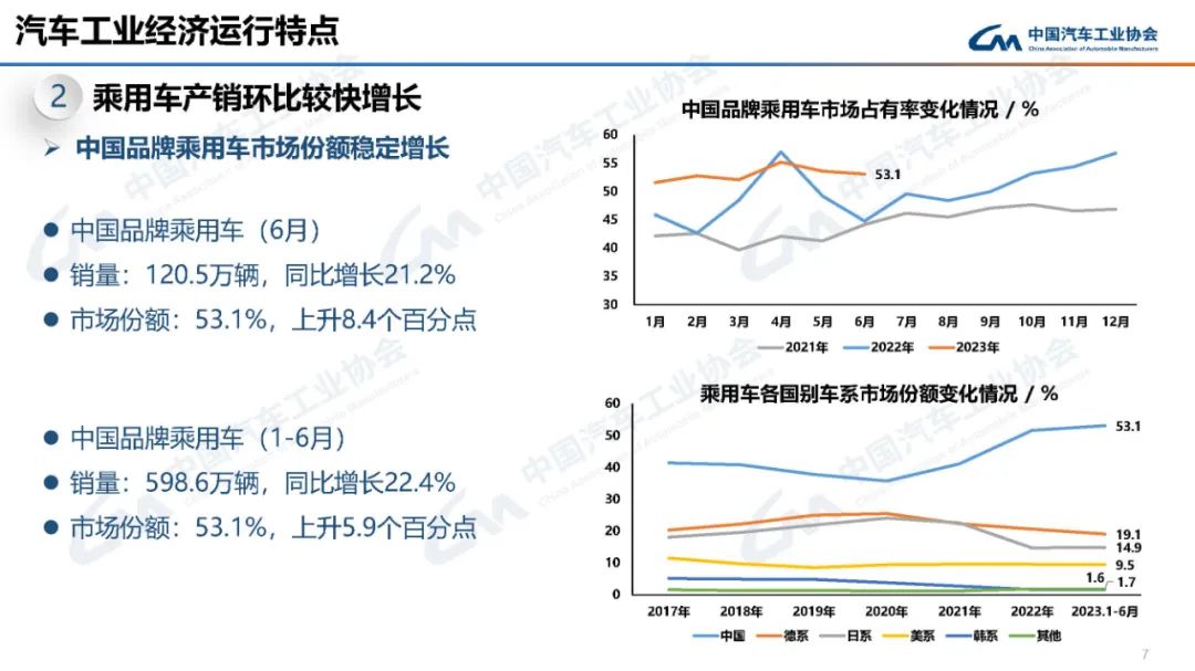 2022汽车销量_2023汽车销量3月_2o21汽车销量