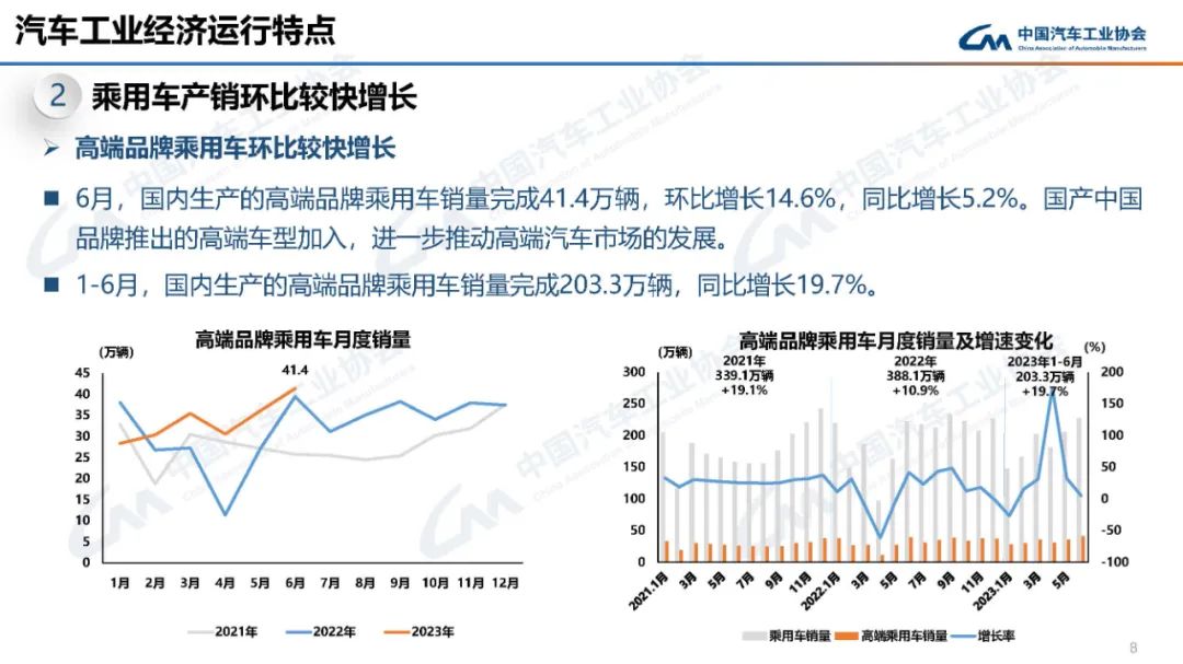 2023汽车销量3月_2022汽车销量_2o21汽车销量