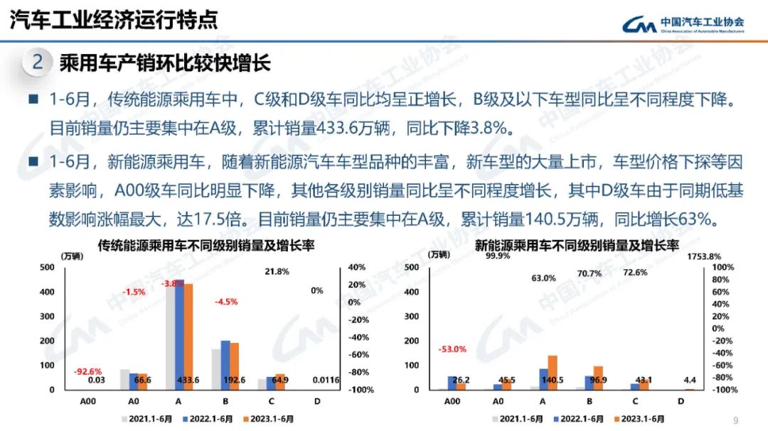 2022汽车销量_2023汽车销量3月_2o21汽车销量