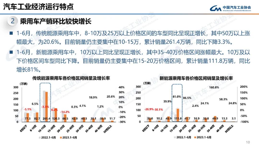 2023汽车销量3月_2o21汽车销量_2022汽车销量