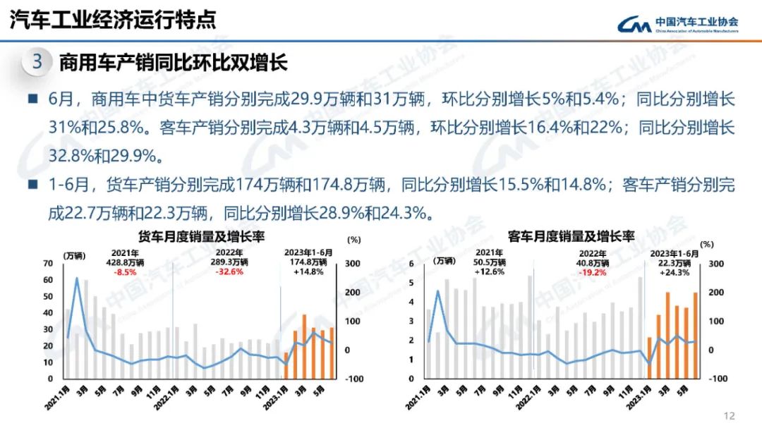 2023汽车销量3月_2022汽车销量_2o21汽车销量