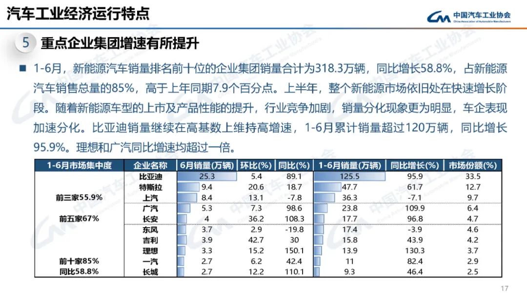 2022汽车销量_2023汽车销量3月_2o21汽车销量