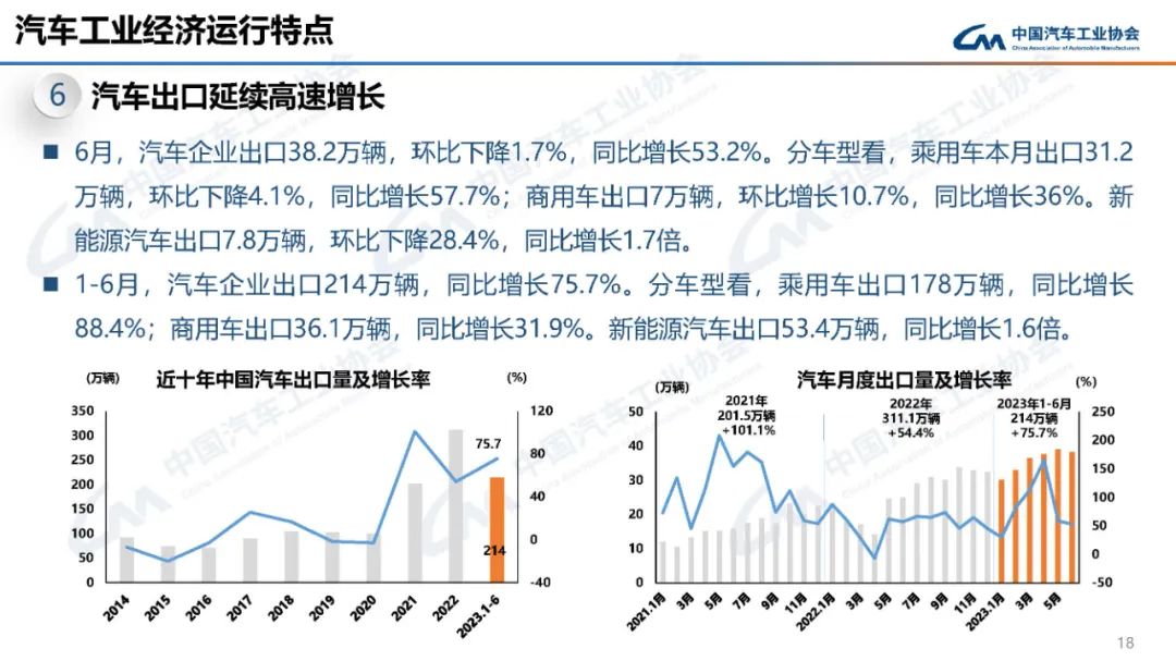 2022汽车销量_2023汽车销量3月_2o21汽车销量