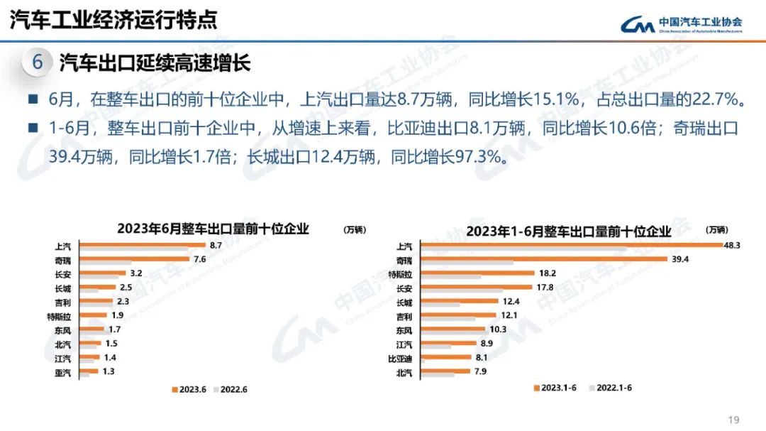 2o21汽车销量_2023汽车销量3月_2022汽车销量