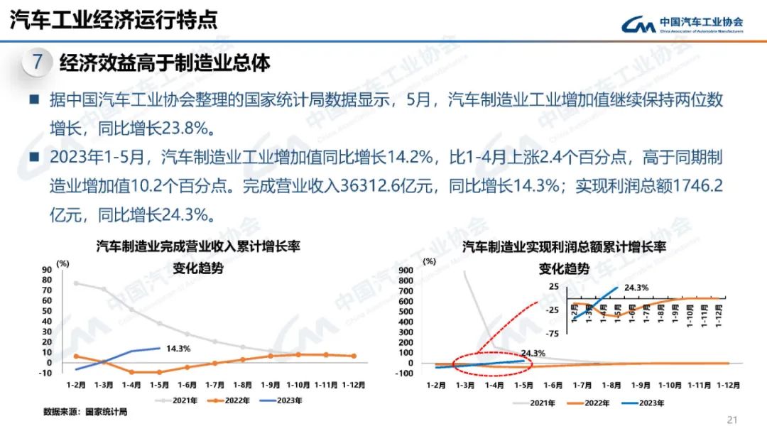 2023汽车销量3月_2o21汽车销量_2022汽车销量