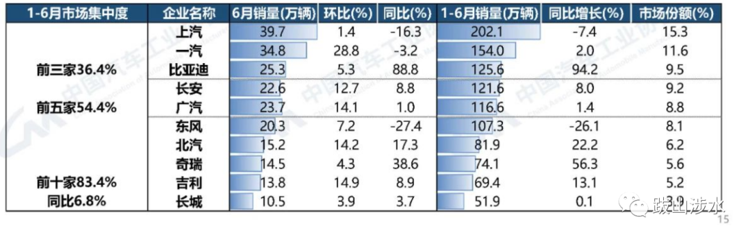 2022汽车销量_2o21汽车销量_2023汽车销量3月