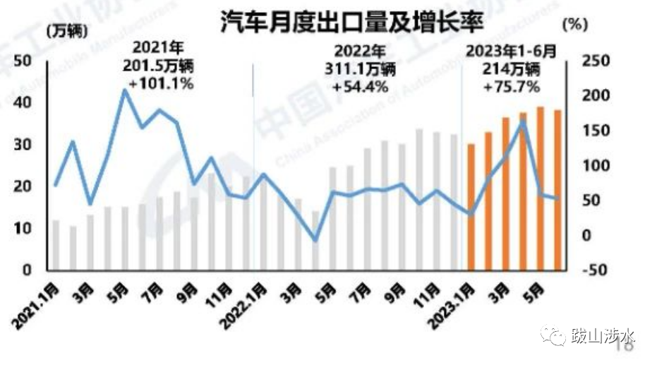 2022汽车销量_2o21汽车销量_2023汽车销量3月