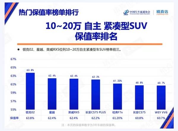 2020紧凑suv销量排行_2023紧凑型suv销量排行榜_紧凑型销量排名