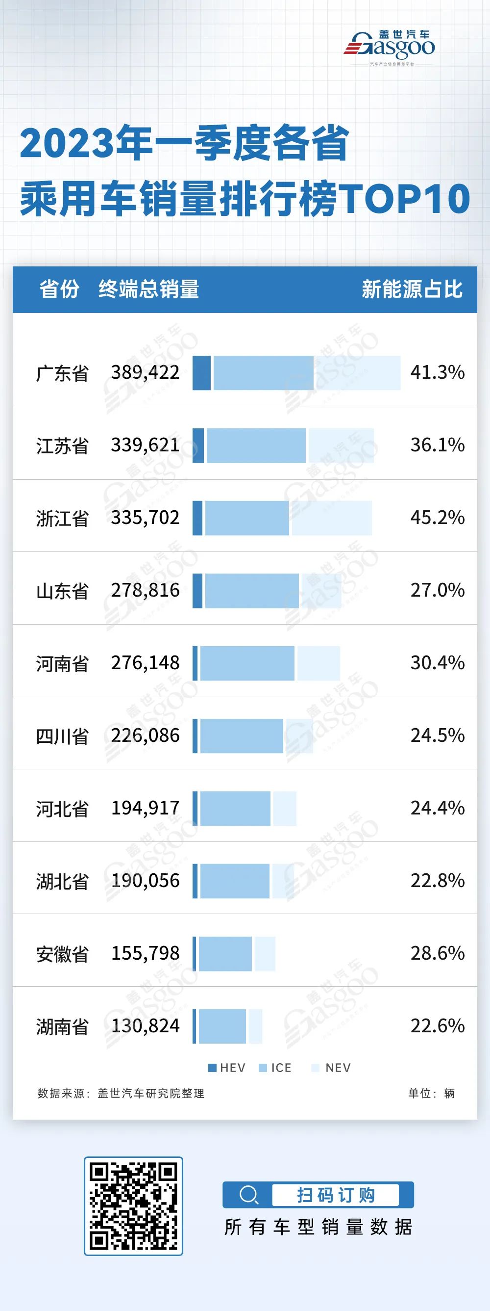 车销量2021_2o21汽车销量_2023汽车销量3月