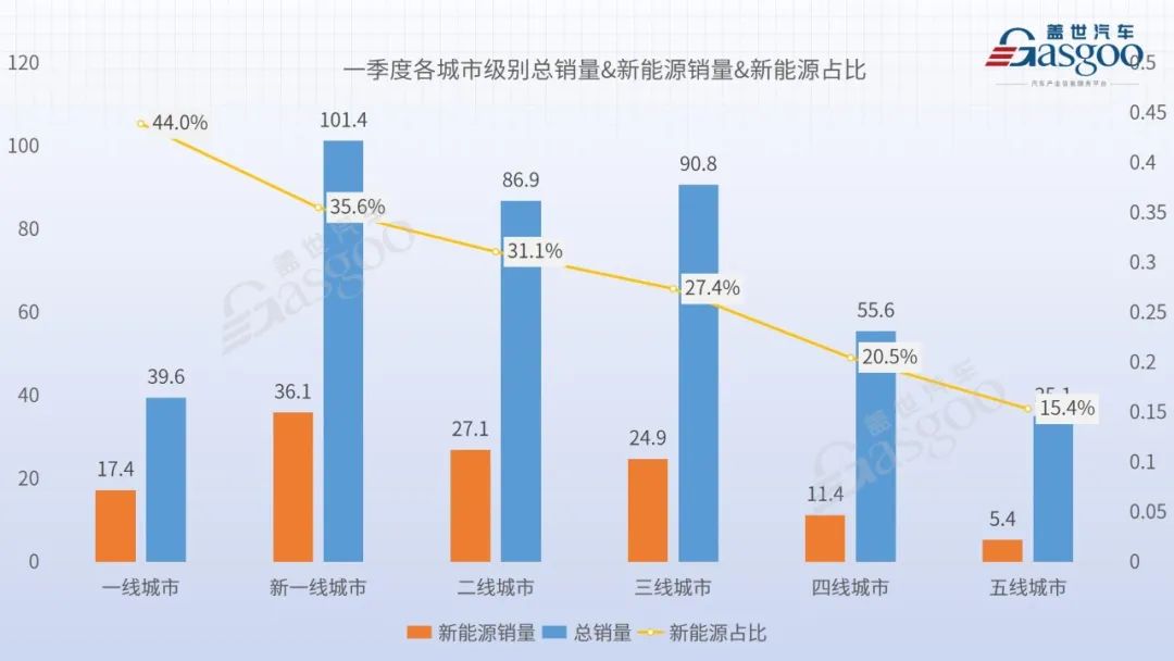 2023汽车销量3月_车销量2021_2o21汽车销量