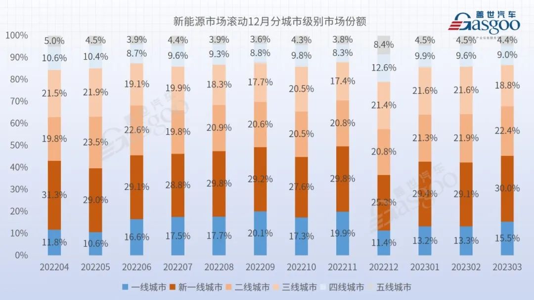 2023汽车销量3月_2o21汽车销量_车销量2021