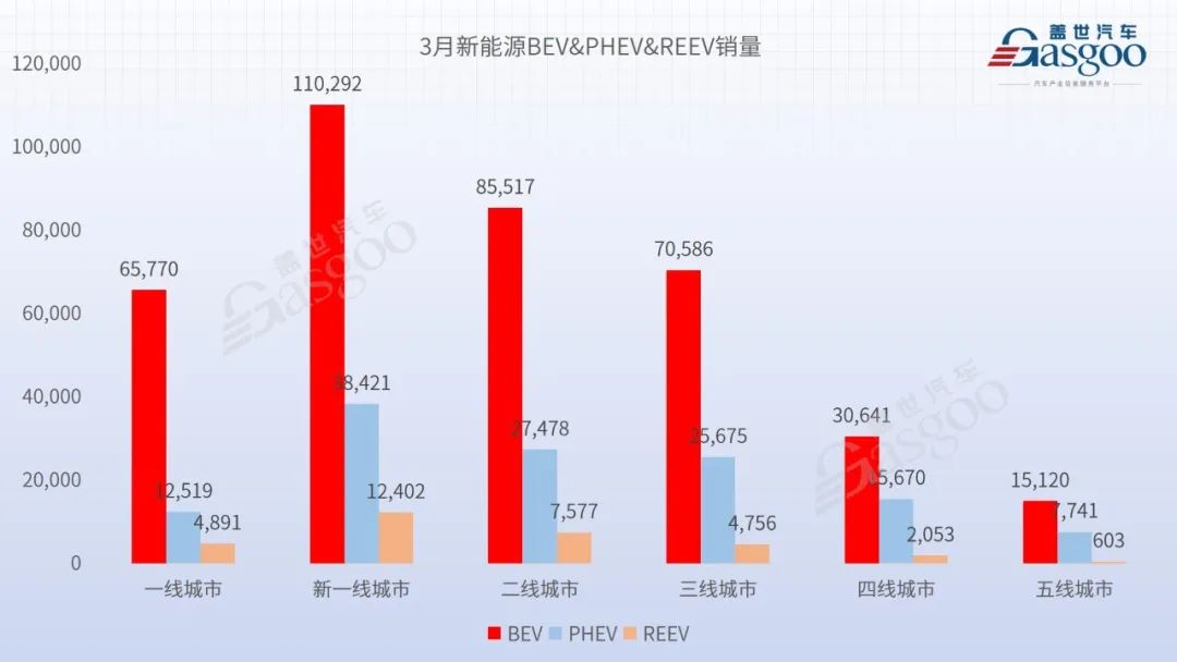 2023汽车销量3月_车销量2021_2o21汽车销量