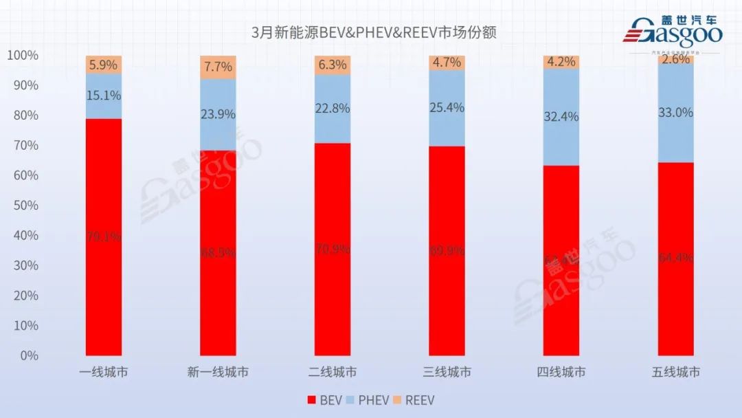 车销量2021_2023汽车销量3月_2o21汽车销量