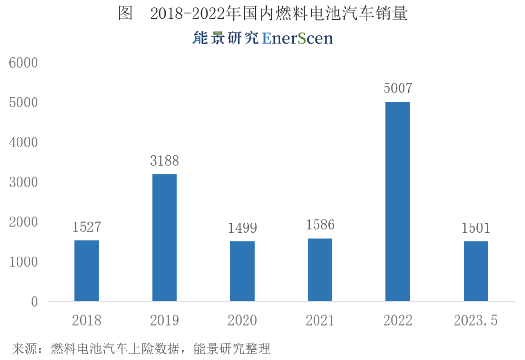 车销量2021_2o21汽车销量_2023汽车销量3月