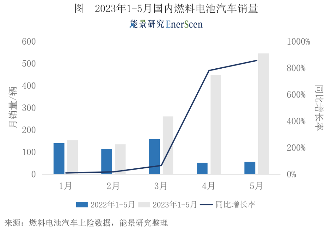 2023汽车销量3月_2o21汽车销量_车销量2021